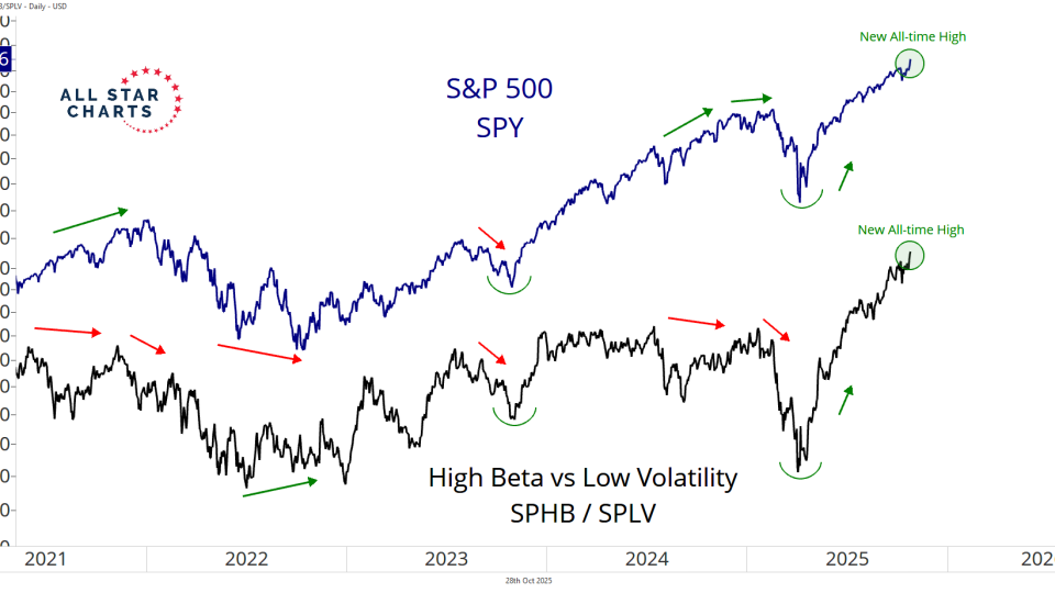 sphb vs splv