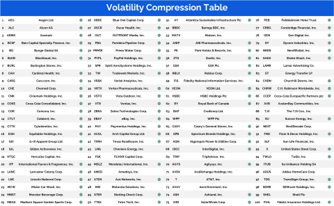 Volatility Compression Scan